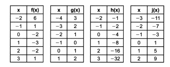 Question visual